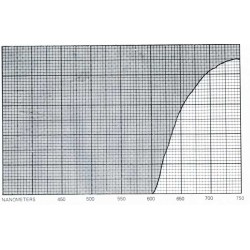 Red R10 T8 Actinic 610nm Sheath for 1200mm fluorescent tube or LED (tu
