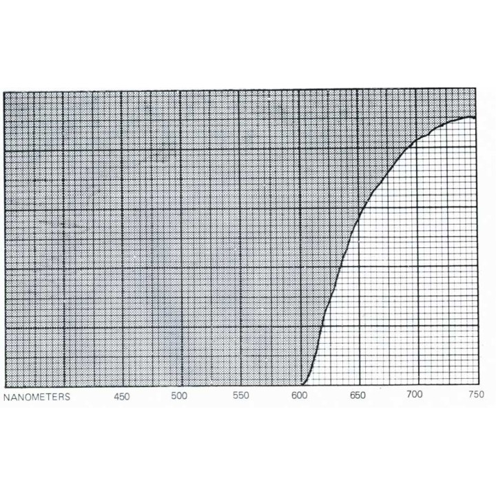 Red R10 T8 Actinic 610nm Sheath for 1200mm fluorescent tube or LED (tu