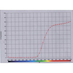 Gaine Gold G10 T8 Inactinique 498nm pour tube fluorescent ou Led 900mm