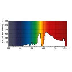 5040100734037 PG12-1 MASTER SDW-T 50w /825 2500K Sodium Blanche PHILIPS