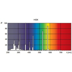 5430100193636 HOK 65/120 PHILIPS