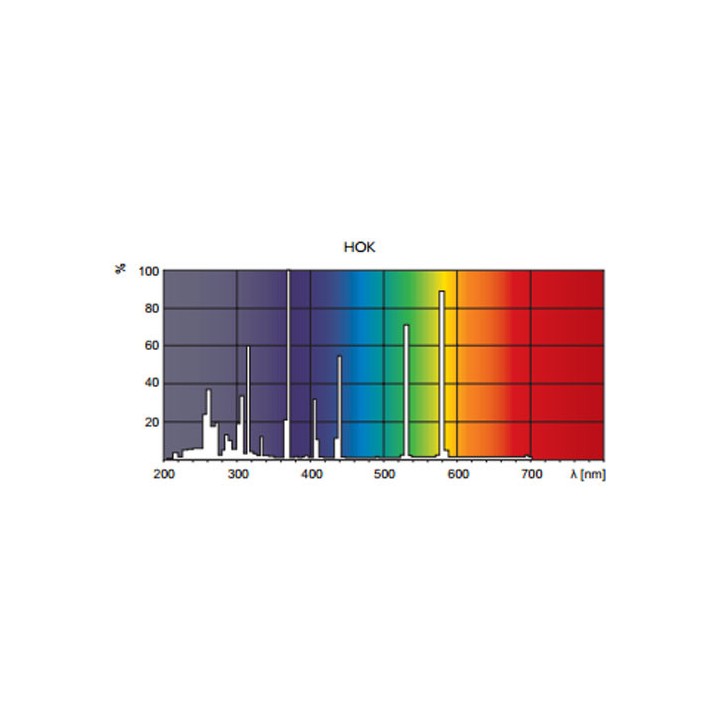 5430100193636 HOK 65/120 PHILIPS
