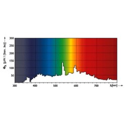 505074 RX7S MASTERColour CDM-TD 70w 4200K /942 PHILIPS