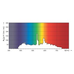 502034 G8,5 MASTERColour CDM-TC 35w 4200K /842 Brûleur Céramique PHILIPS