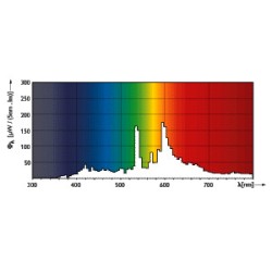 505153 RX7S MASTERColour CDM-TD 150w 3000K /830 PHILIPS