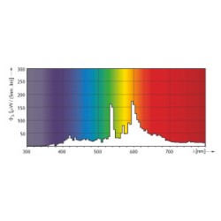 502073 G8,5 MASTERColour CDM-TC 70w 3000K /830 Brûleur Céramique PHILIPS