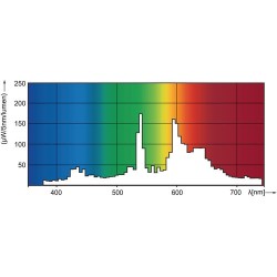 5200100163060 GX10 MASTERColour CDM-Rm Elite 35W /930 40D PHILIPS