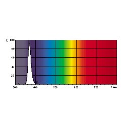 409010 G13 Tube fluorescent Lumiere Noire 10w /08 BLB