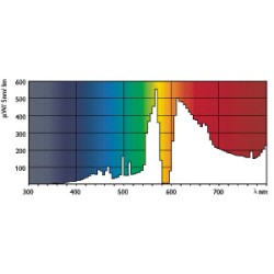 GX12-1 SDW-TG 50w /825 2550K White sodium PHILIPS