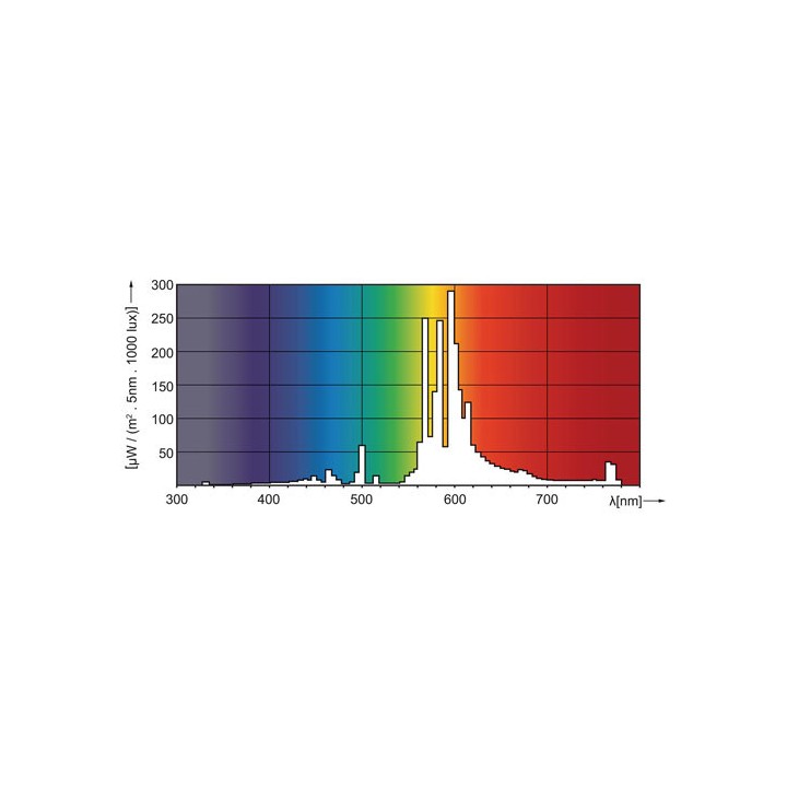 5370200345462 E27 NAV-E 68 OSRAM (sodium)