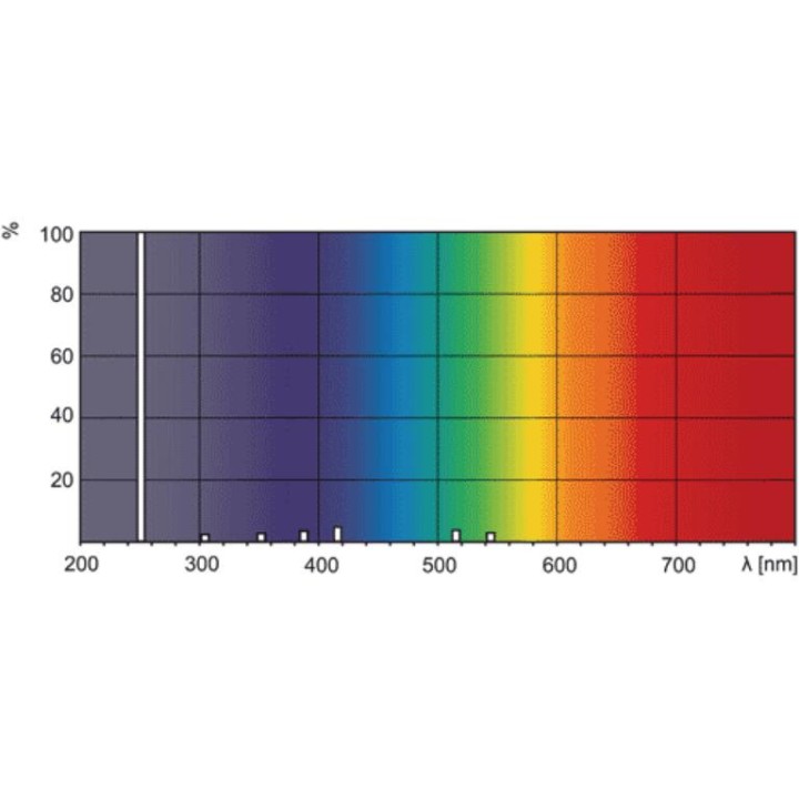 2G11 PL-L 55w TUV GERMICIDAL UVC PHILIPS