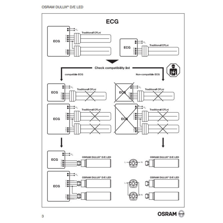 6040200559158 G24Q2 DULUX D/E LED HF 7w 4000K LEDVANCE