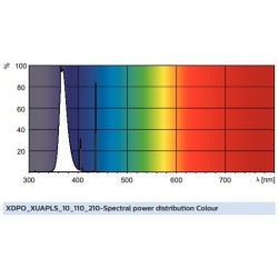 3040100951946 G23 Lampe Compacte 9w /10 UVA PHILIPS