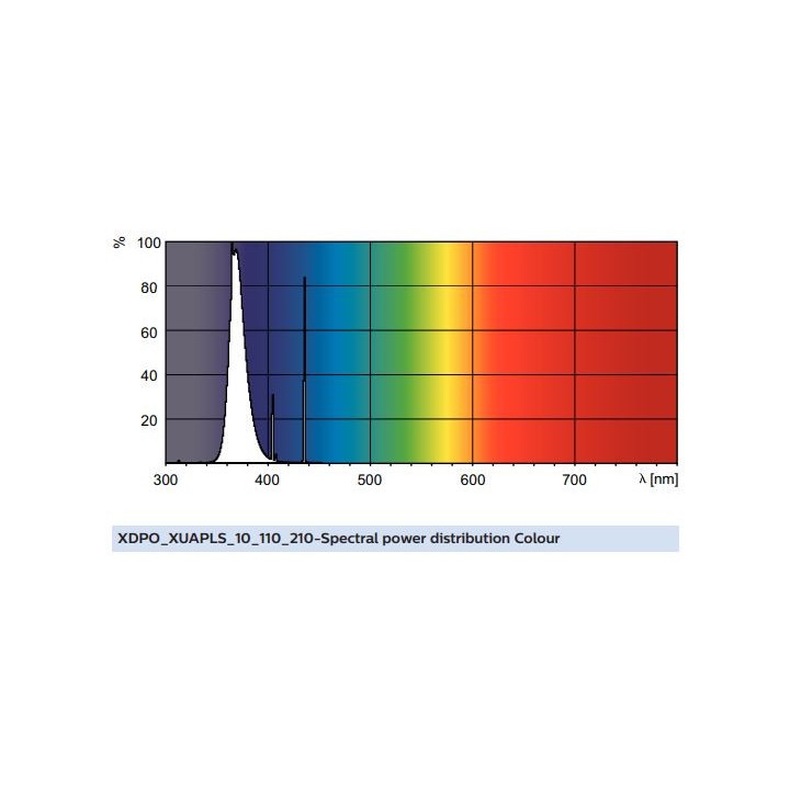 G23 Compact Lamp 9w /10 UVA PHILIPS
