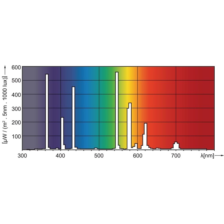 E27 HPL 80W /542 Mercury Vapor 