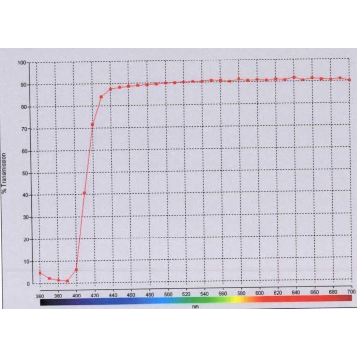 Sleeves White C20 T8 Inactinic 1200mm for Led tube (without tube)