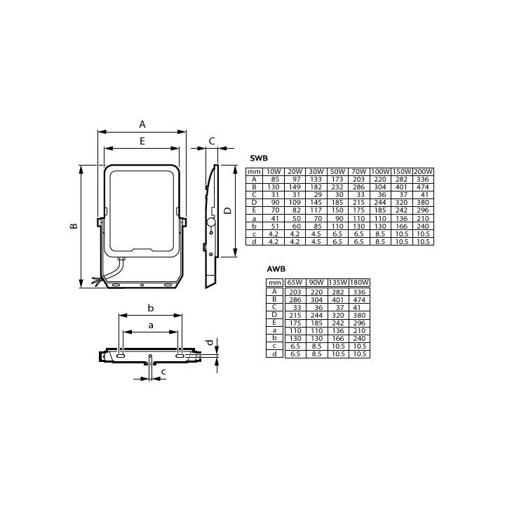 Projector BVP167 LED73/830_40_65 PSU 65W AWB CCT Philips